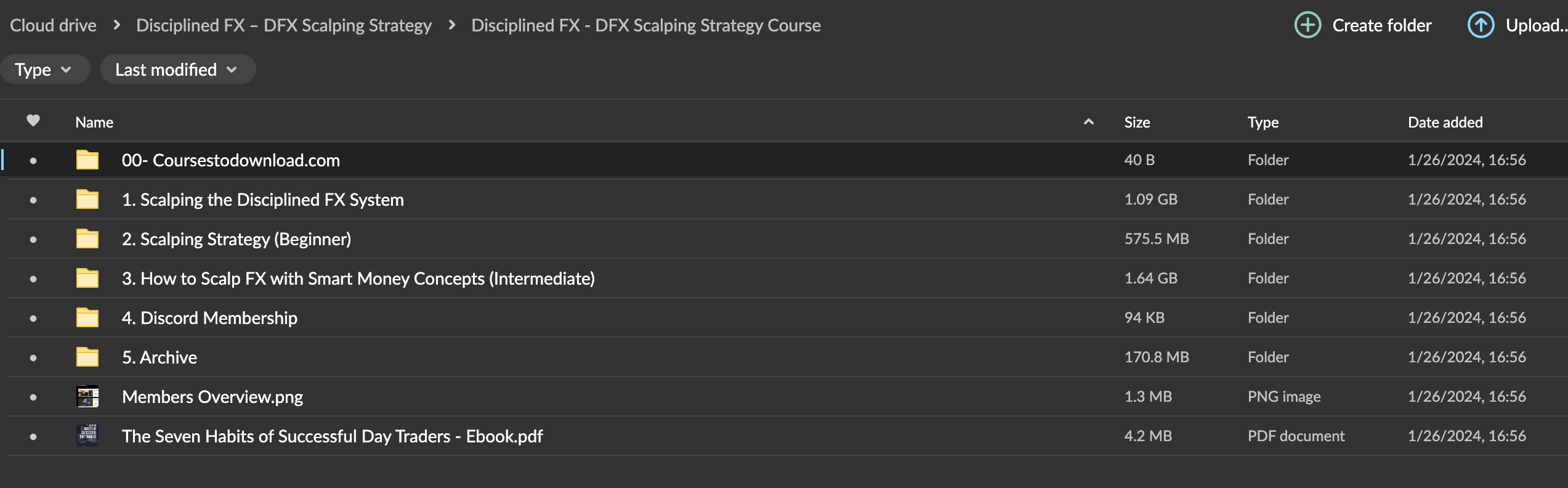 Disciplined FX – DFX Scalping Strategy Download